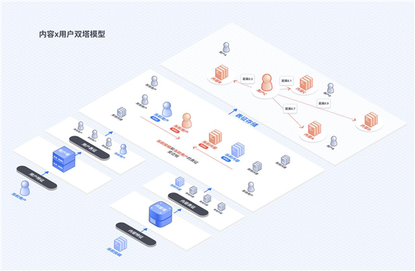 抖音推出新版安全与信任中心，首次揭秘推荐算法机制