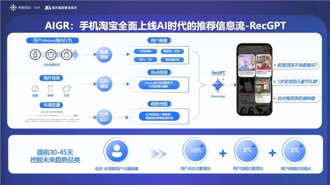 阿里推出Qwen-TTS语音合成模型；Cursor实现全平台支持；字节跳动发布XVerse图像技术