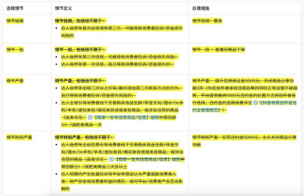 抖音减轻对商家诱导第三方行为的处罚力度