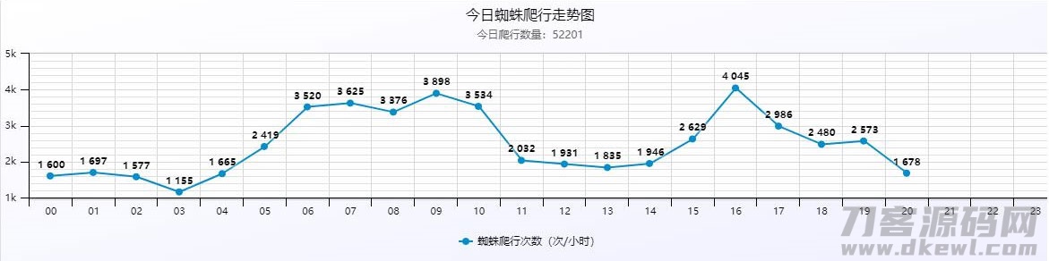 PHP站群系统小旋风万能蜘蛛池x6.3源码 破解不限授权