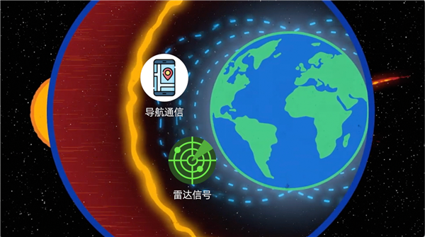 国家天文台、阿里云联合发布全球首个太阳AI大模型:耀斑预报准确率超91%