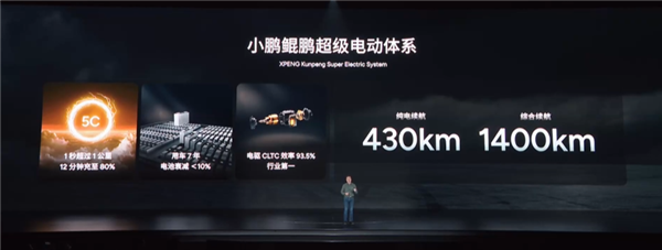 小鹏汽车将重点打造增程式电动车，五款新车即将问世