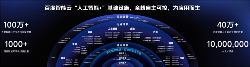 2025上半年大模型中标市场领先者：百度智能云