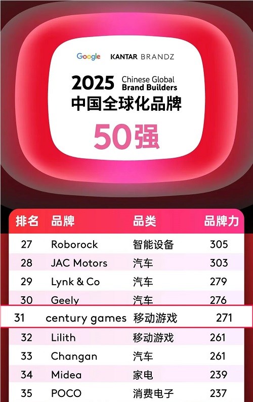 世纪华通子公司点点互动再次荣获BrandZ中国全球化品牌50强