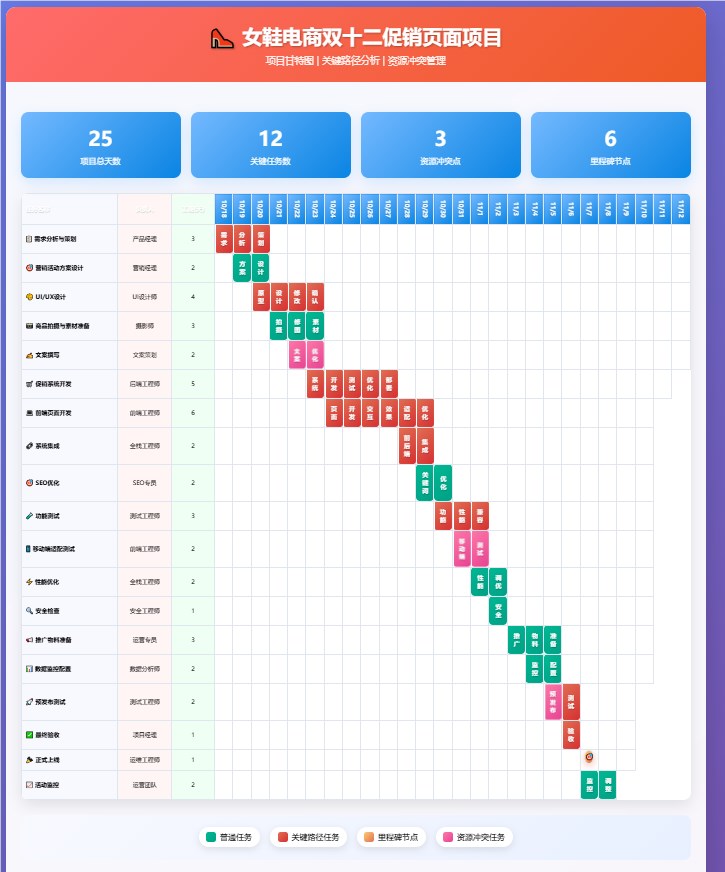 利用 DeepSeek 高效制定项目管理计划