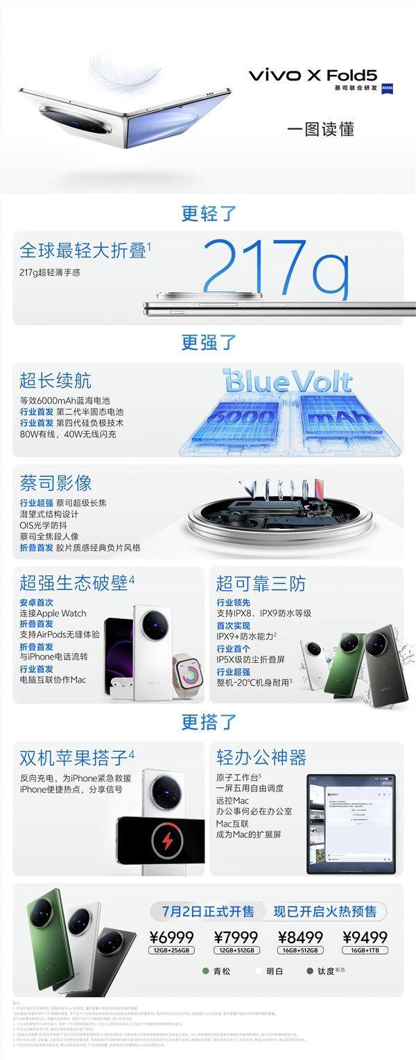 vivo X Fold5折叠屏手机亮相：6999元起，果粉新选择！