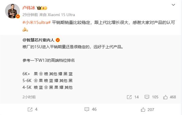 卢伟冰称小米15 Ultra销量稳步增长，超越上代产品