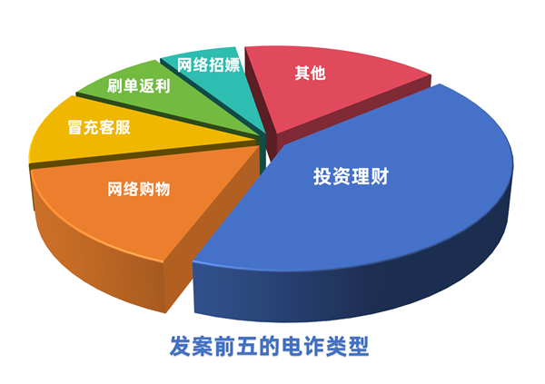 上海7岁小学生遭遇电信诈骗，寻免费游戏代打不幸受骗