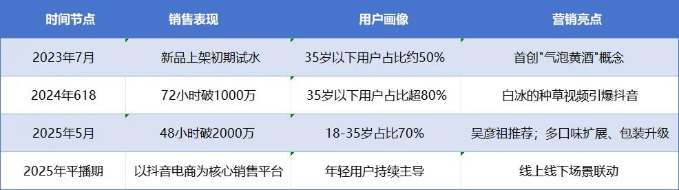 吴彦祖和白冰推荐爆款，抖音日销售额破千万