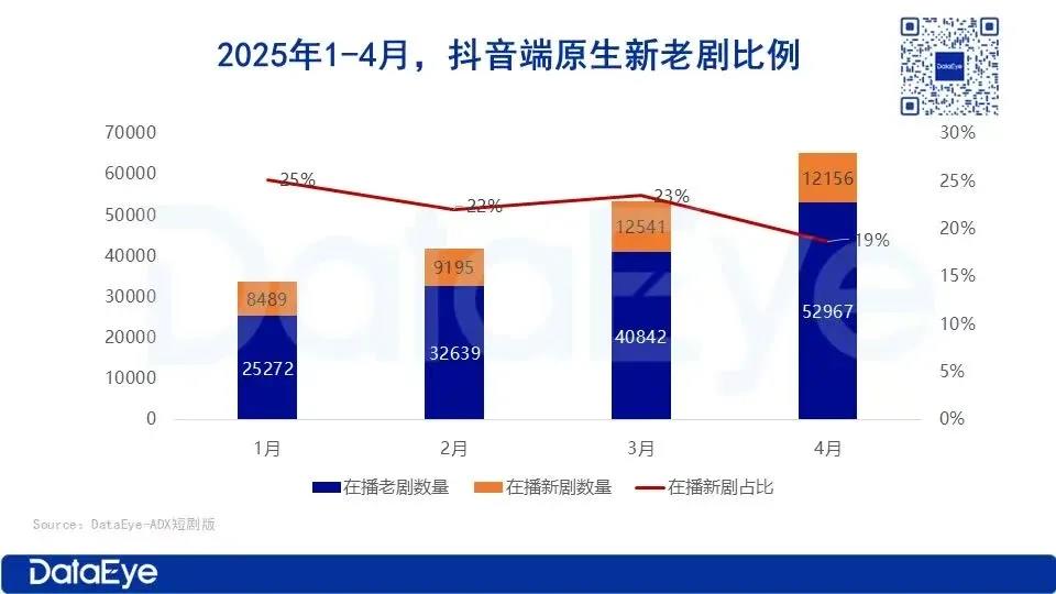 抖音短剧版权中心成立，精品化行业新动态揭示