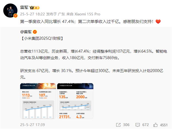 小米季度净利突破百亿大关，雷军致谢用户支持