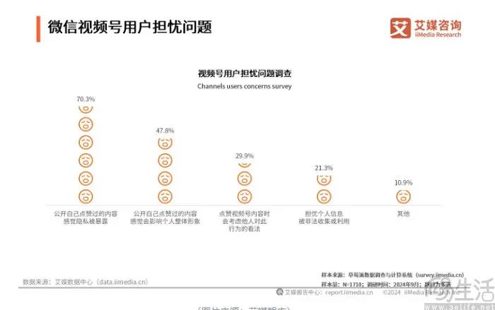 微信公众号不服老，想要用社交能量赋能内容传播