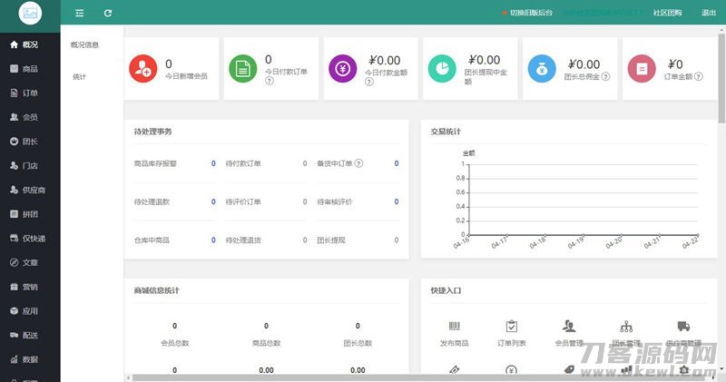 【站长亲测】狮子鱼V16.7.0|狮子鱼独立版小程序交易组件+ 视频号直播卖货社区团购直播小程序商城+团长功能+接龙分销+拼团+直播小程序前端