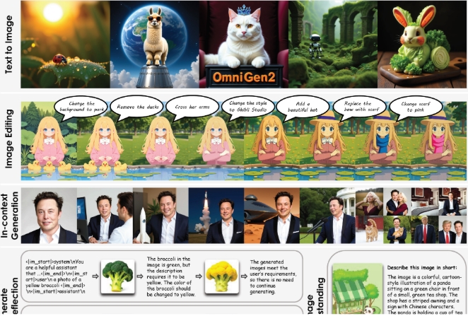 「百度文心大模型4.5系列开源发布，通义千问推出Qwen VLo多模态生成模型」