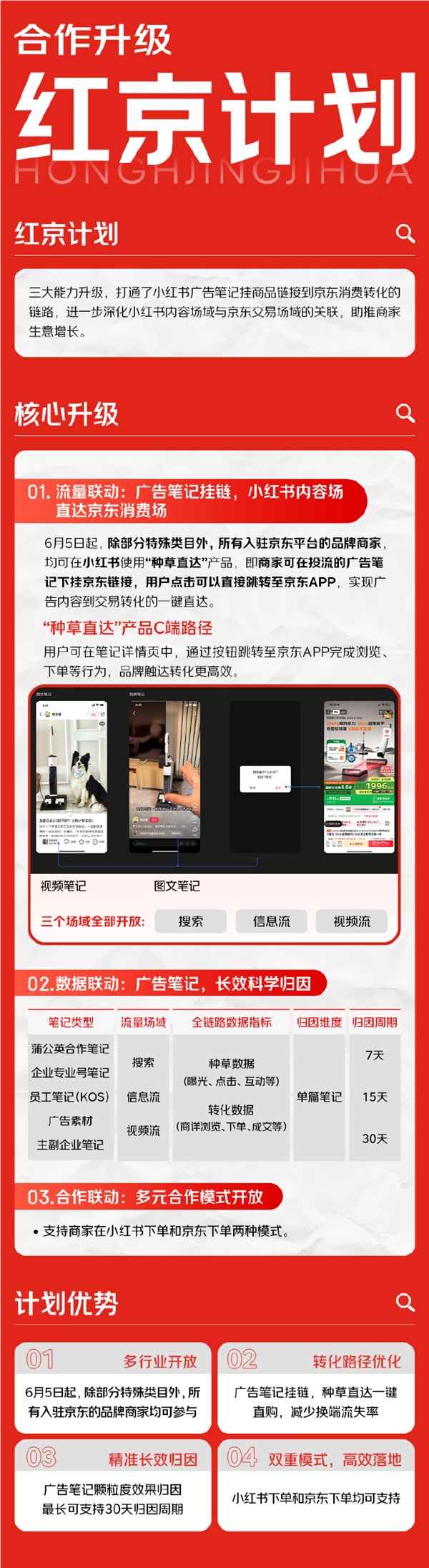 京东推出“红京计划”，实现小红书广告笔记快速链接