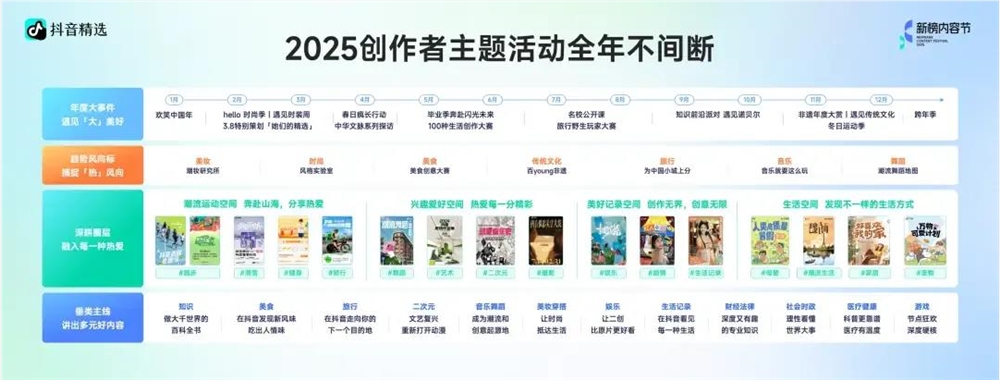 抖音精选9个月颁发500座奖杯，传递了哪些行业信号？