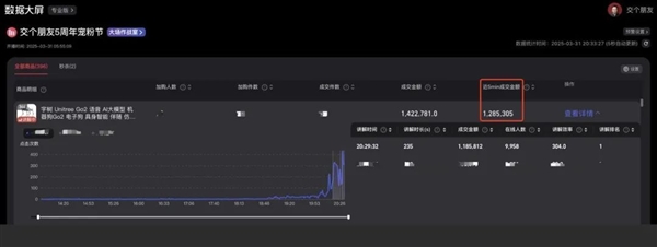 宇树G1人形机器人带货直播大放异彩，1分钟销售额破百万！