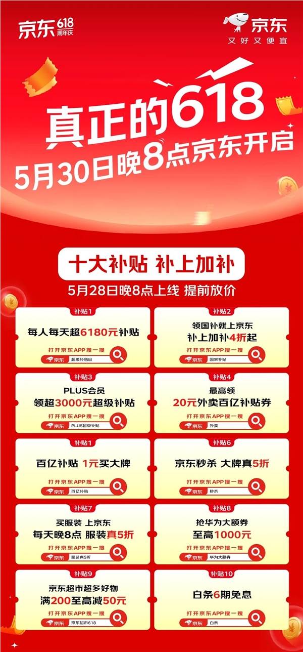 京东618大促惊喜不断：个人日补贴金额突破6180元！