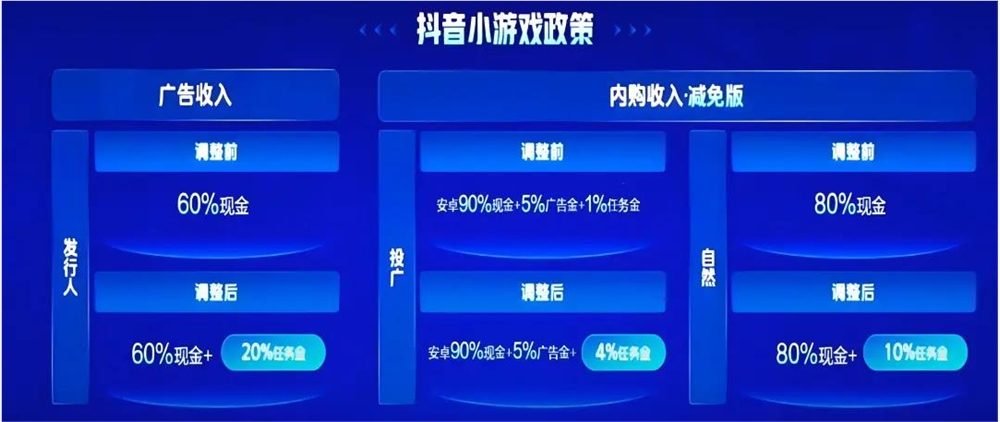 腾讯与字节跳动再次交锋