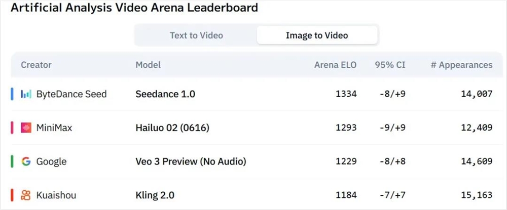 MiniMax深夜发布首个推理模型M1，与DeepSeek展开激烈竞争
