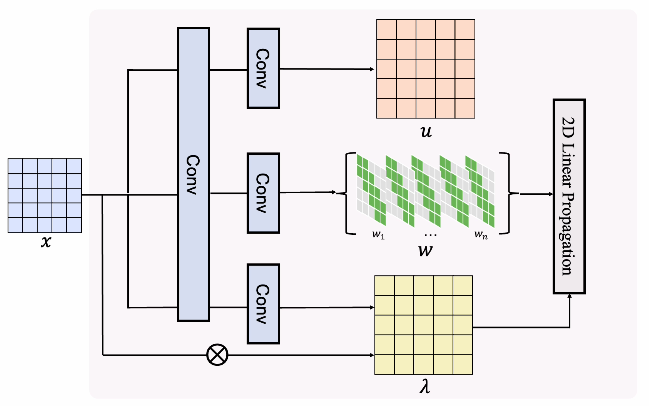 美团No Code平台开放免费使用，豆包推出“一句话P图”，Xcode 26集成ChatGPT智能特性