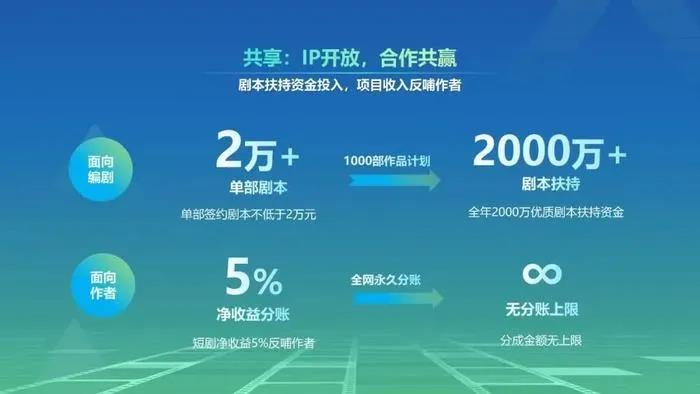 短剧泛滥引关注：“一本多拍”现象加剧了跟风趋势？