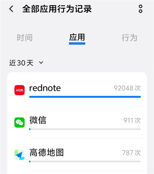 App 30天内疯狂访问位置信息7万次！小红书客服回应：不会泄露隐私