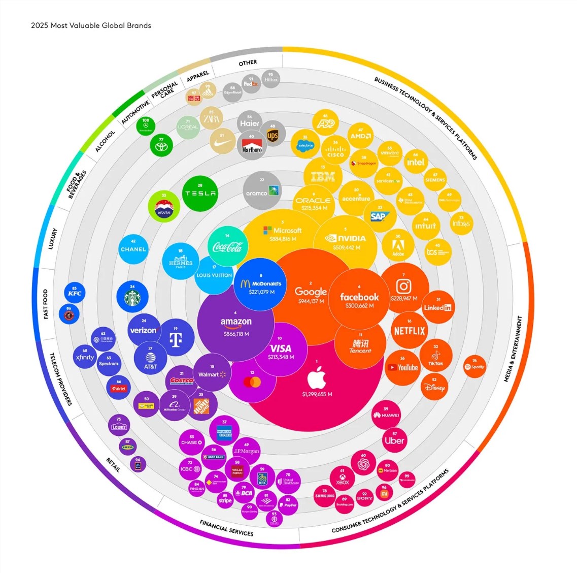 全球品牌价值报告：苹果蝉联榜首！