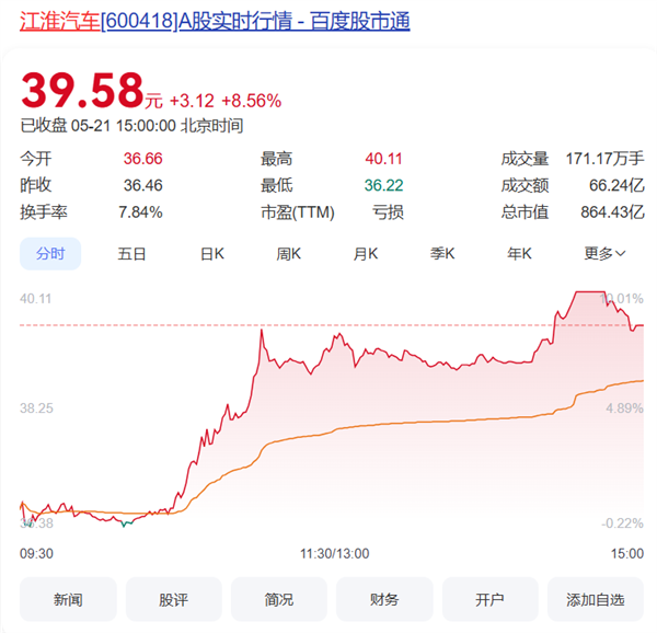 江淮汽车尊界S800发布会定档5月30日，股价大涨触发盘中涨停