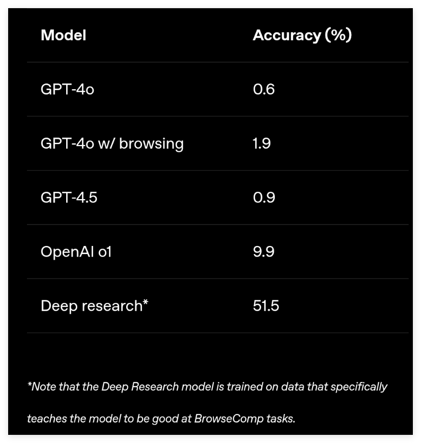 AI业界动态：OpenAI的GPT-4.1系列或将面市，Pika推出创新AI视频功能Twists，商汤科技发布日日新V6