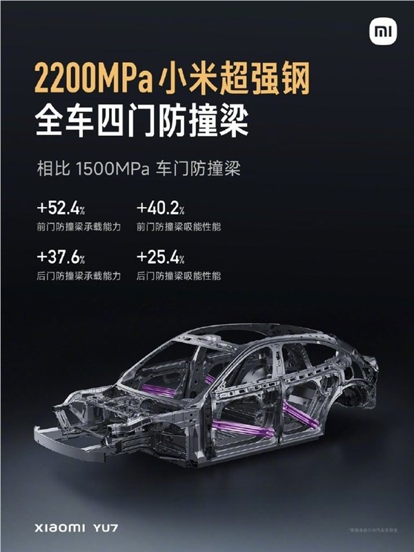 雷军宣布：小米YU7采用先进热气胀工艺，强化A柱B柱配备6根2200MPa超强钢