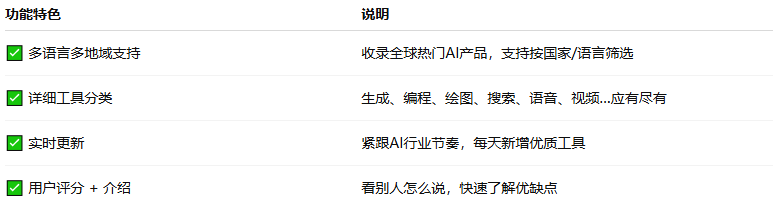 2025年全球十大热门AI工具排行榜