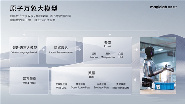 魔法原子启动“千景共创计划”，计划5年内将人形机器人引入普通家庭