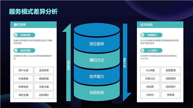 百度文库智能PPT月访问量突破3400万，全球排名第一，市场份额遥遥领先