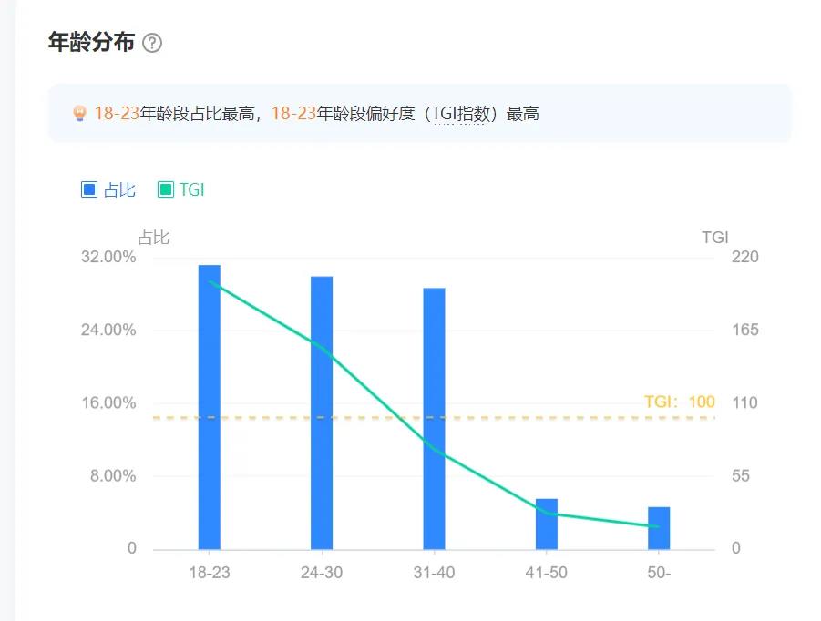 檀健次《滤镜》口碑爆棚，作品与商业双赢的秘诀揭晓！
