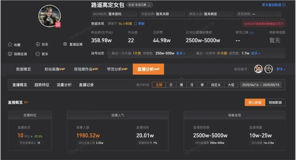 抖音新晋“带货一姐”崛起！月销2亿秘诀揭秘，直播间明星大牌助力？》

提取标签【抖音, 带货, 一姐, 月销2亿, 直播间, 明星大牌, 助力