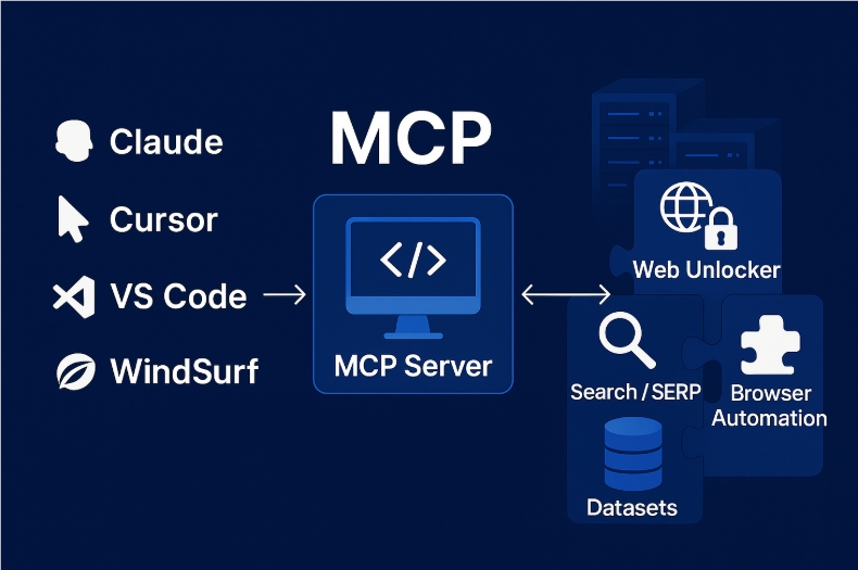 美团推出AI编程工具NoCode，火山引擎发布MCP Servers，腾讯混元发布游戏视觉生成新平台