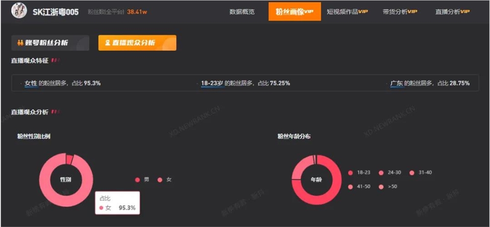 团播造星：女粉力量是否能打造新偶像？