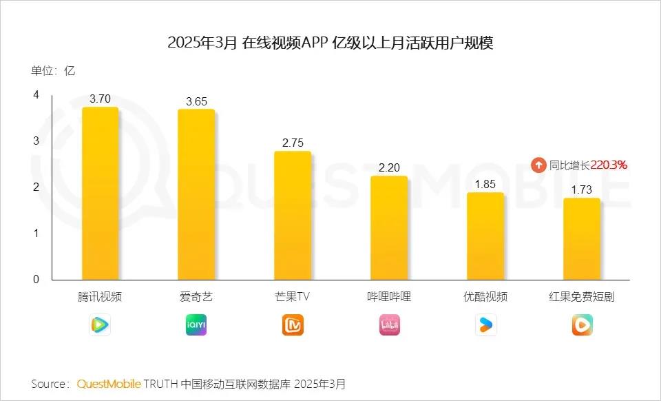 红果社区与小红书的竞争对决