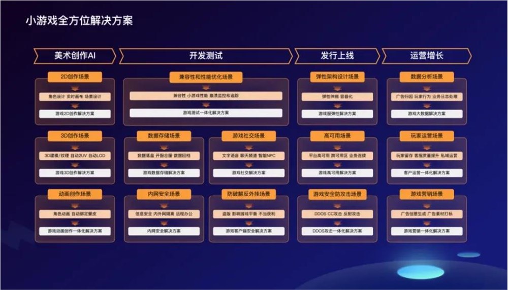 5亿人共选:结缘小游戏