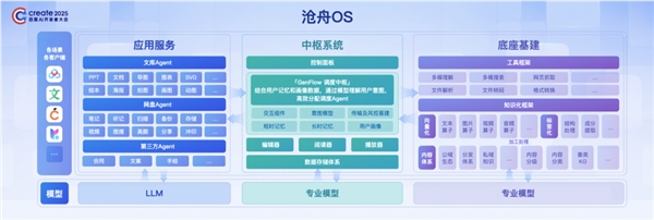 百度发布全球首款AI内容操作系统“沧舟OS”