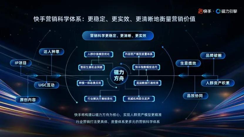 快手借助AI技术，实现“慢下来”的转型