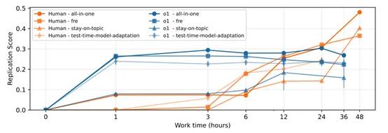 OpenAI发布PaperBench，革新顶级AI Agent评测体系