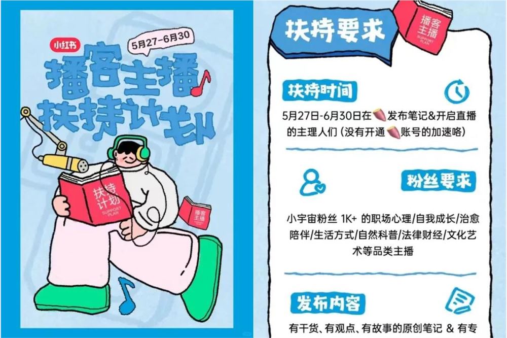 视频播客在抖音、快手、B站与小红书平台的竞争价值探讨