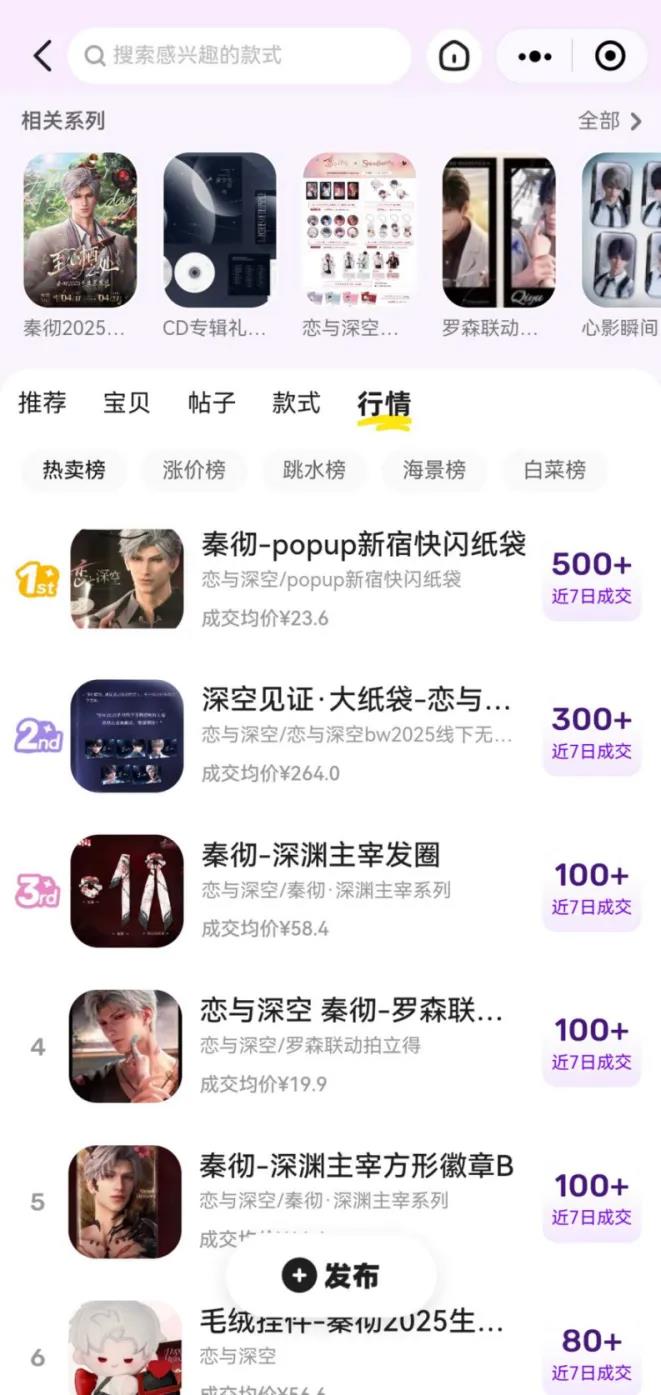 闲鱼上亿年轻用户因兴趣而消费，掀起潮流风浪