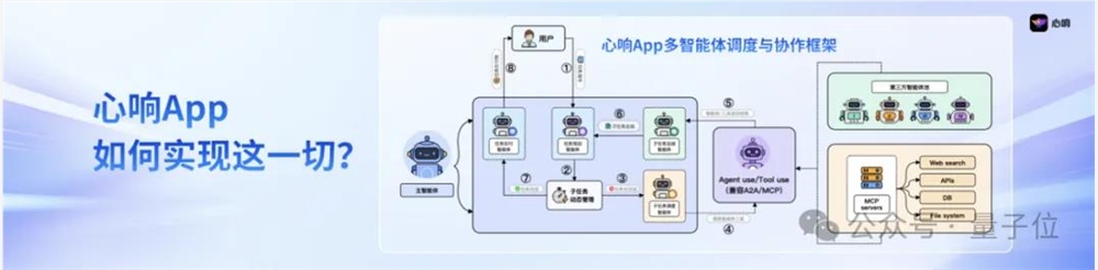 百度心响iOS版上线，实现多智能体高效协作