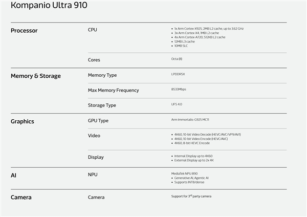 联发科推出的Kompanio Ultra 910芯片，采用台积电3nm技术，定向服务于Chromebook Plus设备