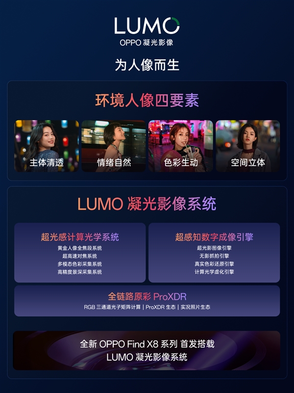 OPPO Find X8系列盛大发布：率先呈现LUMO凝光影像技术