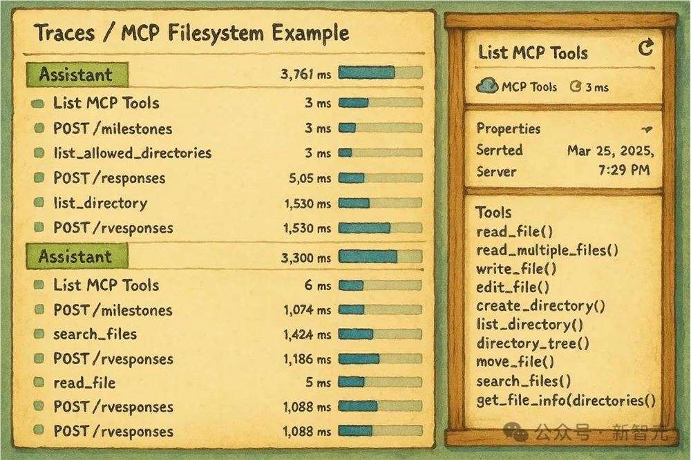 奥特曼凌晨宣布：OpenAI现已支持MCP协议