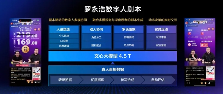 百度AI直播：无需“罗永浩”，实力为自己正名